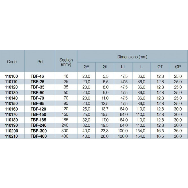 Ακροδέκτης Κως Πρέσσας Διμεταλλικός Β.Τ. 50mm² Με Οπή 12.8mm TBF-50 SOFAMEL