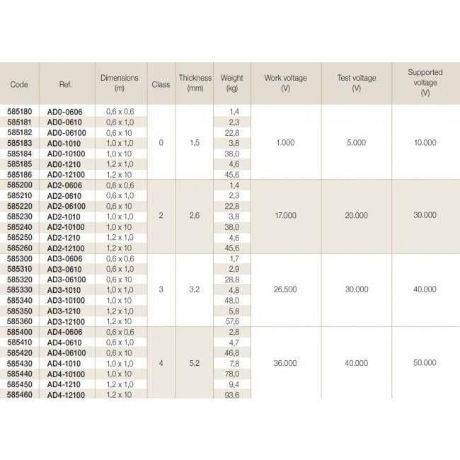 Μονωτικός Τάπητας 1kV Class 0 AD0-10100 SOFAMEL