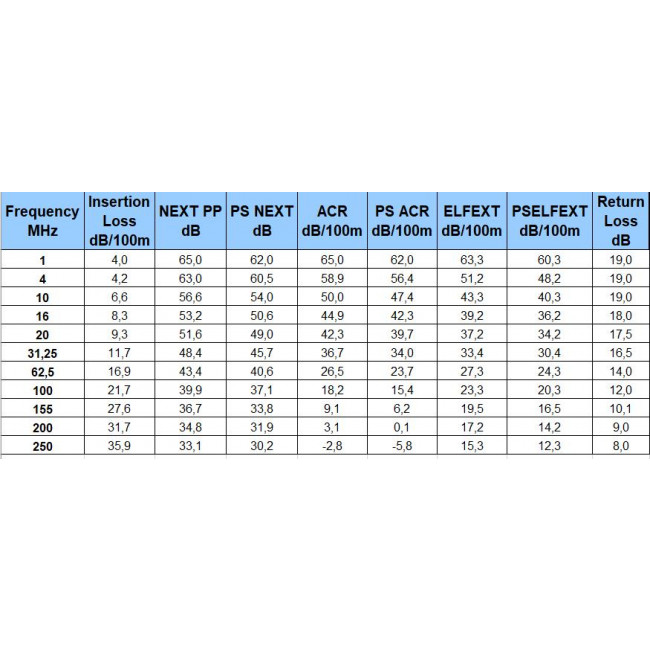 Καλώδιο UTP Cat.6 Unshielded AWG24 Essential N100.161-OE AGINODE