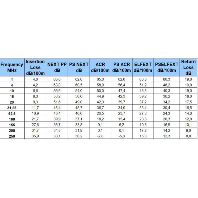 Patch Cord Χαλκού 1m Cat.6 UTP Γκρί N101.11ECGG AGINODE