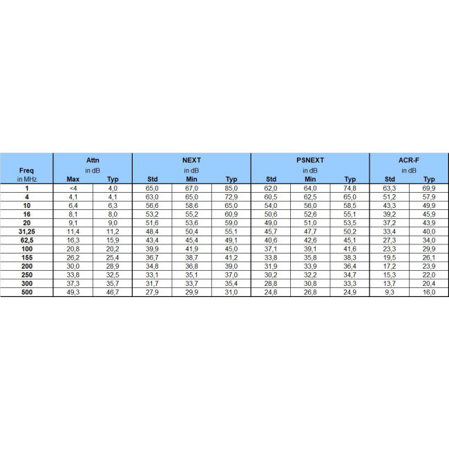 Patch Cord Χαλκού 2m Cat.6A FTP Πορτοκαλί N11A.U1F020OK AGINODE
