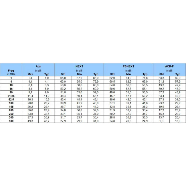 Patch Cord Χαλκού 2m Cat.6A FTP Πορτοκαλί N11A.U1F020OK AGINODE