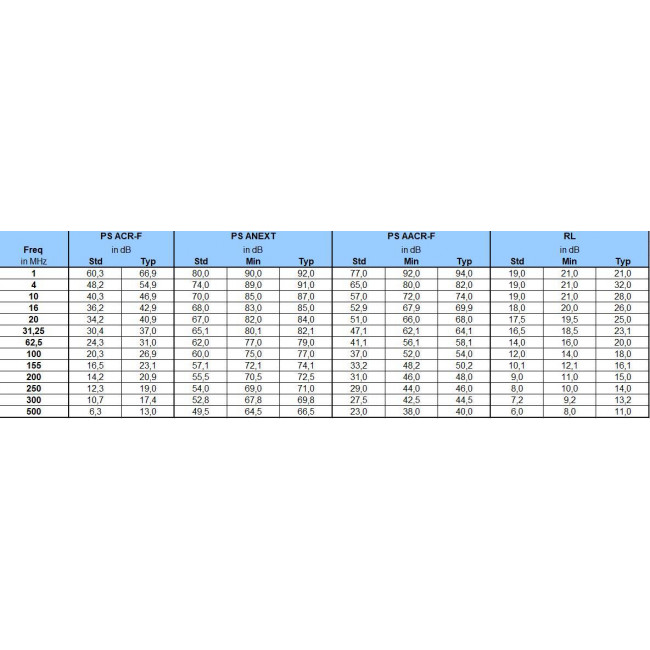 Patch Cord Χαλκού 3m Cat.6A FTP Πορτοκαλί N11A.U1F030OK AGINODE
