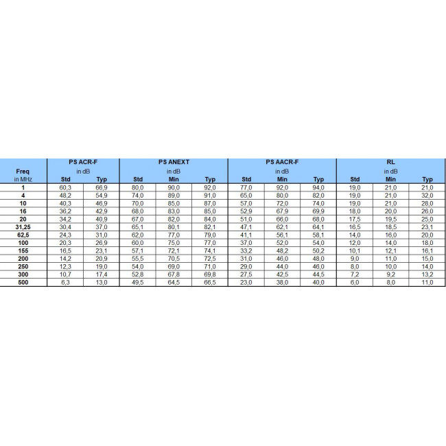 Patch Cord Χαλκού 3m Cat.6A FTP Πορτοκαλί N11A.U1F030OK AGINODE