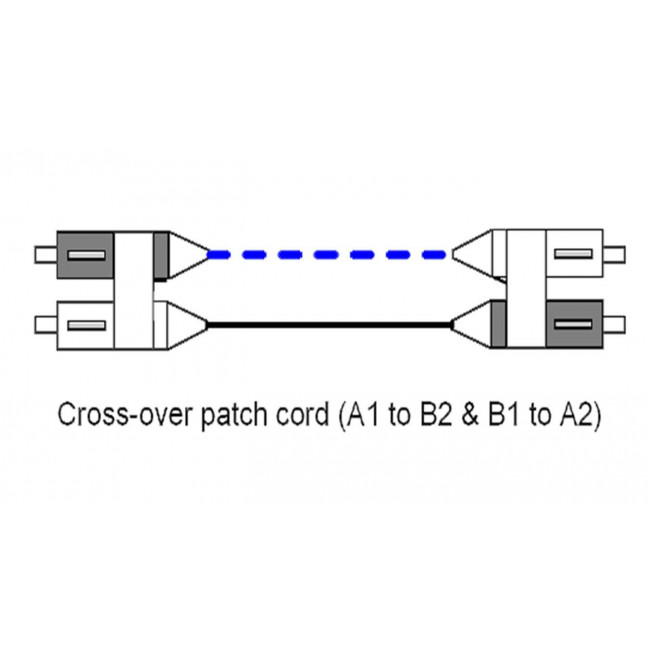 Οπτικό Patch Cord Duplex LC(PC)/LC(PC) 1mt MultiMode ΟΕΜ3 N122.5LLA1 NEXANS