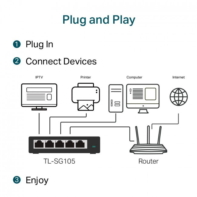 Ethernet Switch 5P 1000Mbps TL-SG105 V6.0 TP-LINK