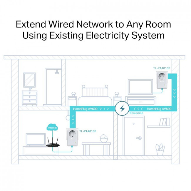 Powerline Extender Starter Kit AV600 TL-PA4010PKIT V5.0 TP-LINK