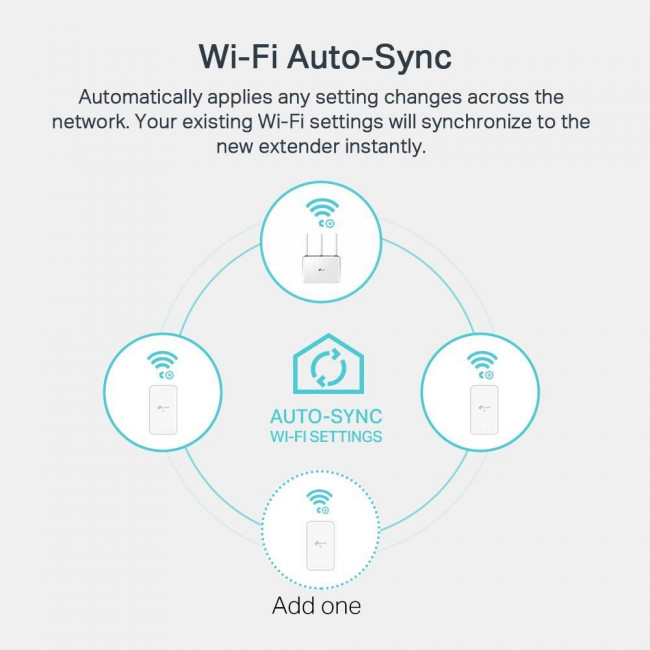 Powerline Extender Starter Kit AV1000 Wi-FI TL-WPA7517 KIT V2.0 TP-LINK