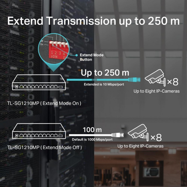 Ethernet Switch 10P 1000Mbps, PoE+ & SFP TL-SG1210MP V2.6 TP-LINK