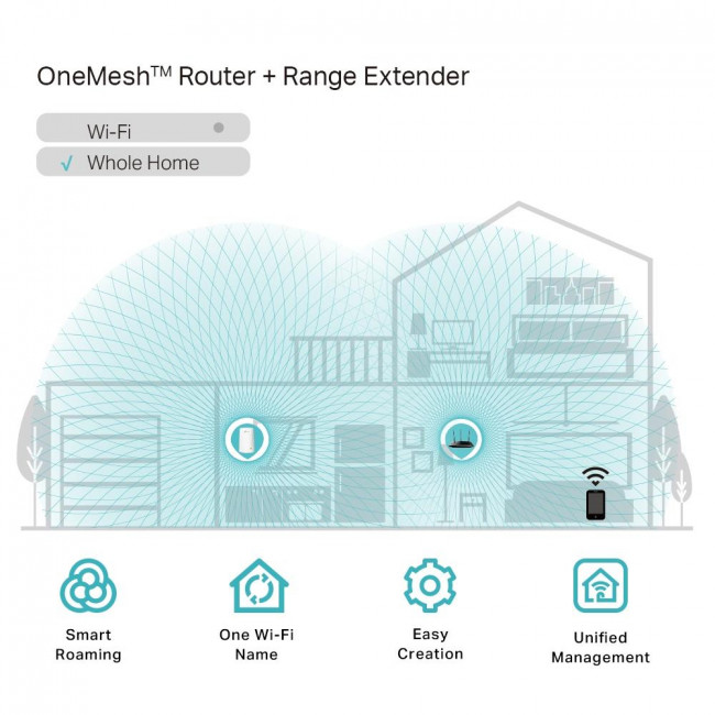 Range Extender Dual Band AC750 RE200 V5.0 TP-LINK
