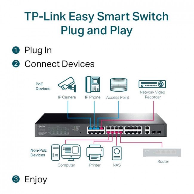 Ethernet Switch 28P 1000Mbps, PoE+ & SFP TL-SG1428PE V3.6 TP-LINK