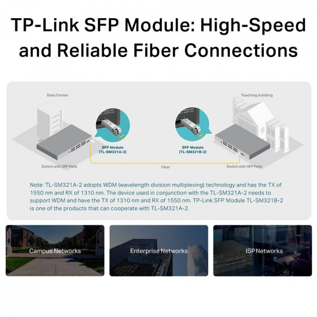 SFP Module 1000Base SingleMode LC Bi-Directional SM321A-2 TP-LINK