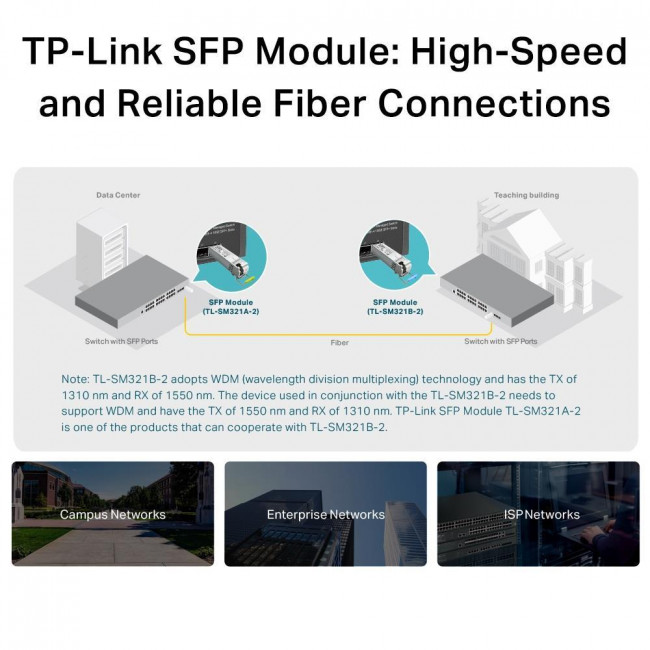 SFP Module 1000Base SingleMode LC Bi-Directional SM321B-2 TP-LINK