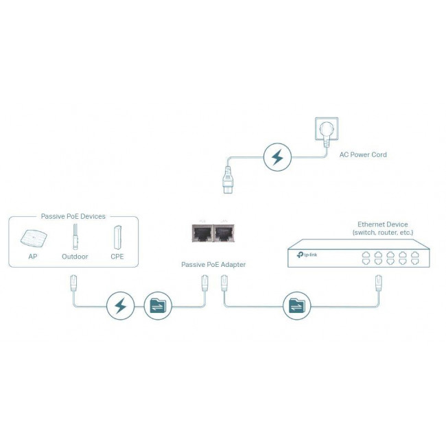 PoE Injector 48V Passive 24W V1.0 TL-POE4818G TP-LINK