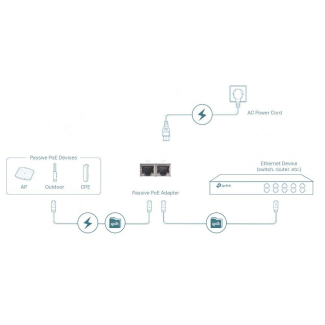 PoE Injector 24V Passive 12W V1.0 TL-POE2412G TP-LINK
