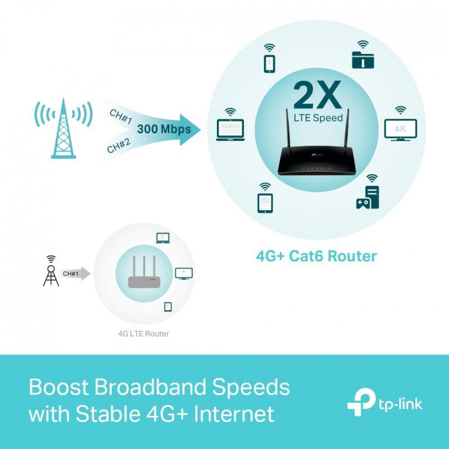 Router 4G+ Cat6 300Mbps MR600 V3.0 TP-LINK