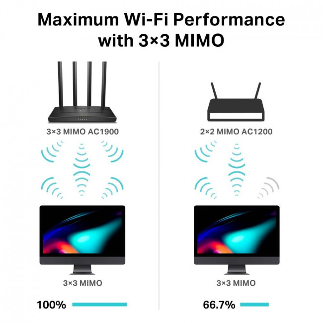 Router Dual Band 3x3 ΜΙΜΟ AC1900 Archer C80 V1.0 TP-LINK