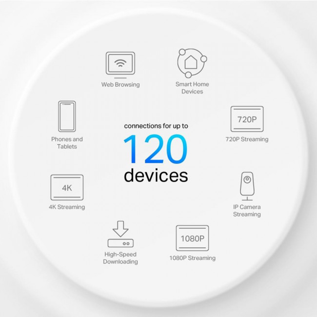 Access Point Dual Band Mesh AX1500 Deco X10 (2-Pack) V1.0 TP-LINK