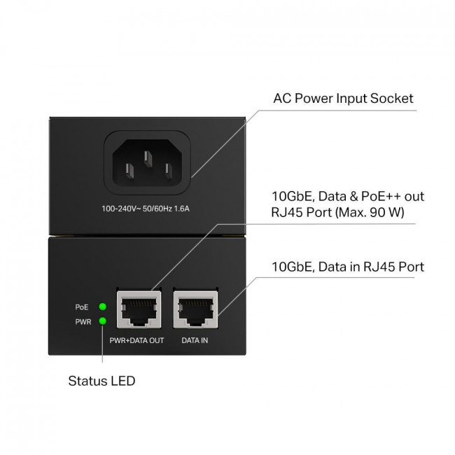 PoE++  Injector 48V(max) 90W V1.0 TL-POE380S TP-LINK