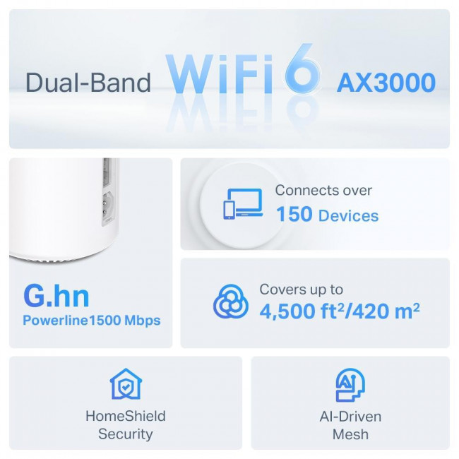 Access Point Dual Band & Poerline Mesh AX3000+G1500 Deco PX50 (2-Pack) V1.0 TP-LINK