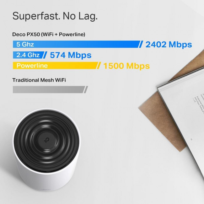 Access Point Dual Band & Poerline Mesh AX3000+G1500 Deco PX50 (2-Pack) V1.0 TP-LINK