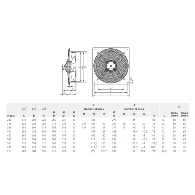 Εξαεριστήρας Τοίχου Πλαισίου HCFB/4-630/H S&P
