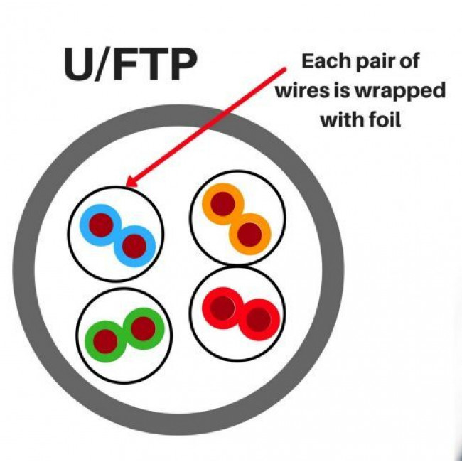 Patch Cord Χαλκού 3m Cat.6A FTP Γκρί KEL-C6A-P-030 KELINE
