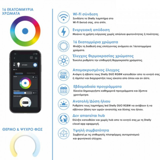 Λάμπα LED 5W GU10 RGB+Tunable White WIFI Shelly Duo ALLTERCO