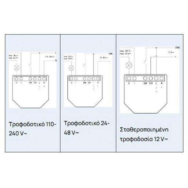 Διακόπτης Wi-Fi 1 Εξόδου 1Gen3 SHELLY