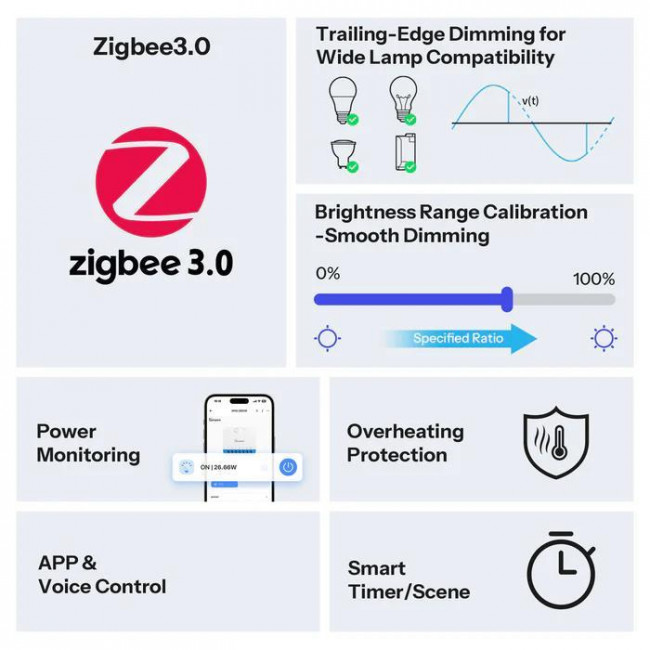 Διακόπτης Zigbee 1 Εξόδου MINI-DIM SONOFF