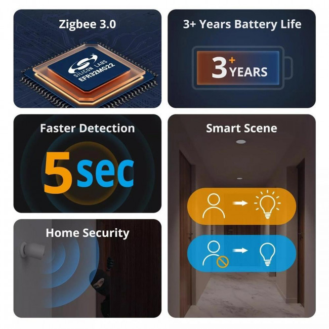 Αισθητήρας Κίνησης ZigBee SNZB-03P SONOFF