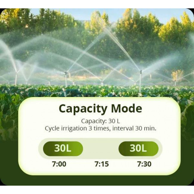 Βαλβίδα Και Μετρητής Νερού Zigbee SWV-BSP SONOFF