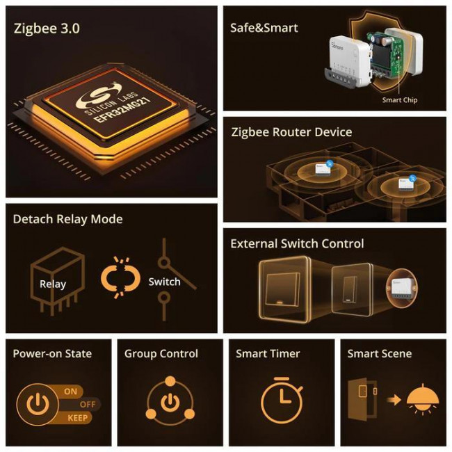 Διακόπτης ZigBee 1 Εξόδου ZBMINIR2 SONOFF