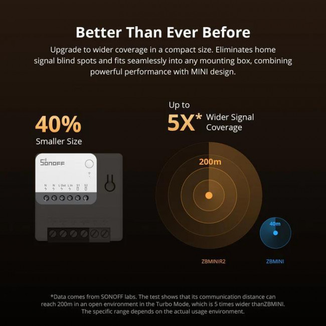 Διακόπτης ZigBee 1 Εξόδου ZBMINIR2 SONOFF