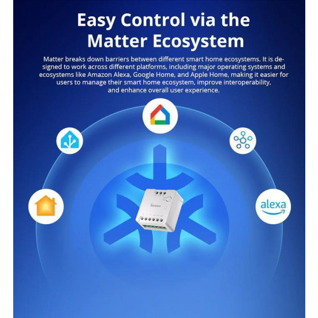 Διακόπτης Wi-Fi Μεταγωγικής Επαφής (Matter) MINI-D SONOFF