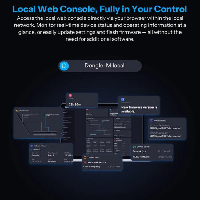 Έξυπνο Hub Zigbee/Thread Dongle Max SONOFF