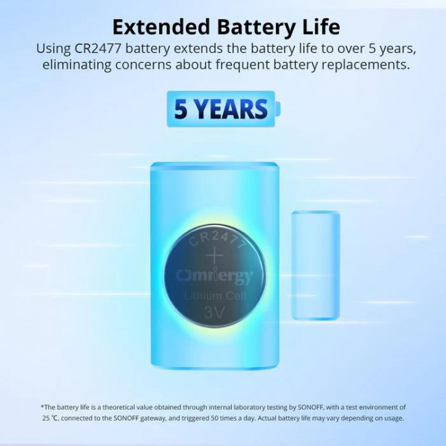 Αισθητήρας Πόρτας Η Παραθύρου ZigBee SNZB-04P SONOFF