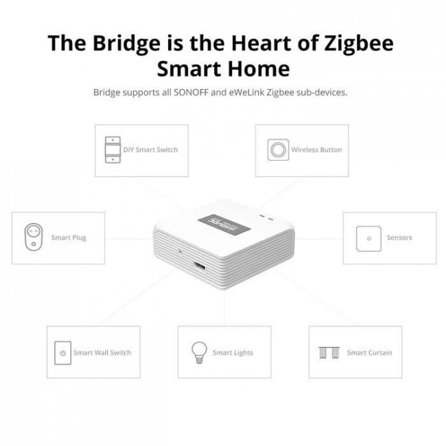 Έξυπνο Hub ZBBRIDGE SONOFF