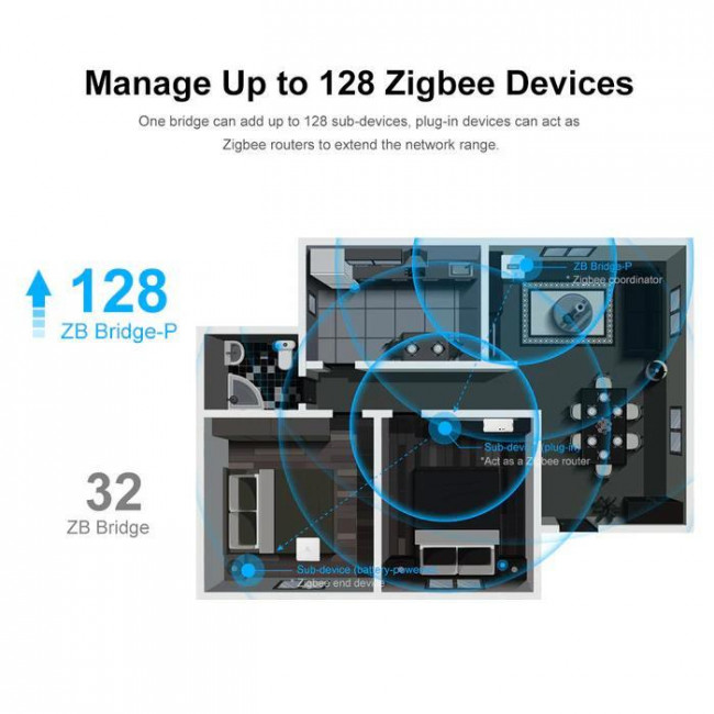 Έξυπνο Hub ZBBRIDGE SONOFF