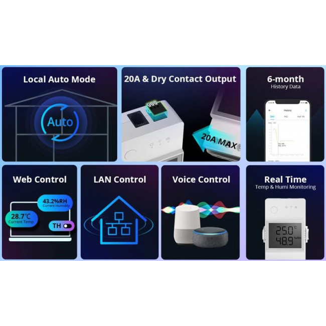 Διακόπτης Wi-Fi Θερμοκρασίας Και Υγρασίας THR320D SONOFF