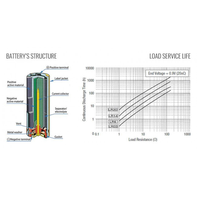Μπαταρία Αλκαλική LR14 C (Blister 2τμχ) High Power TOSHIBA