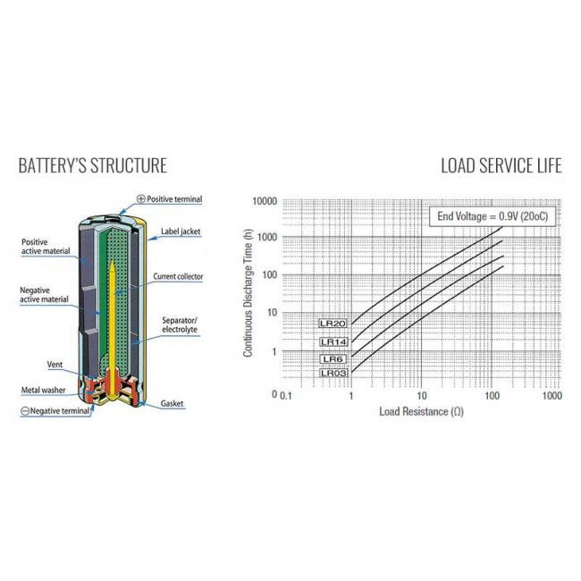 Μπαταρία Αλκαλική LR06 AA (Blister 6τμχ) High Power TOSHIBA