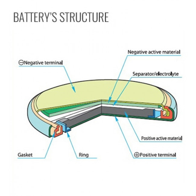 Μπαταρία Αλκαλική Button Cell LR41 Special TOSHIBA