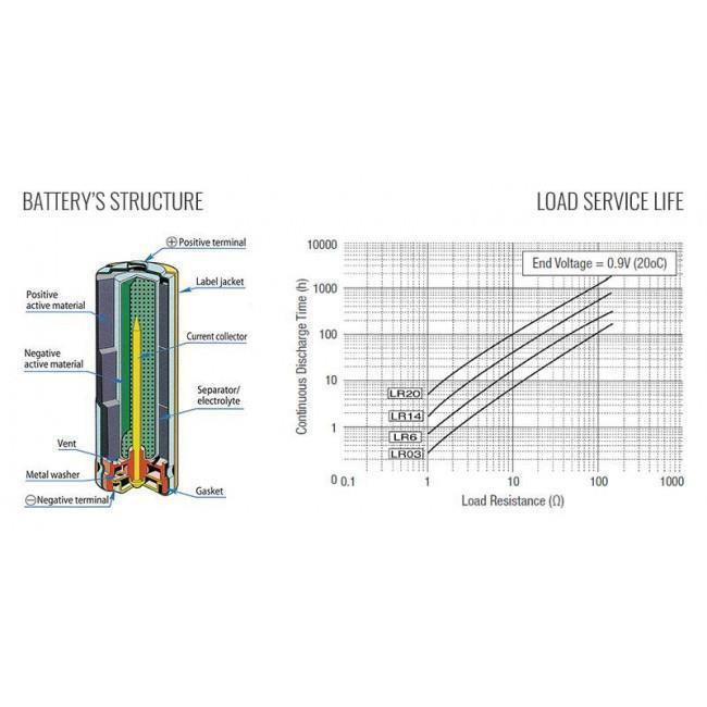 Μπαταρία Αλκαλική LR06 AA (Blister 12τμχ) High Power TOSHIBA