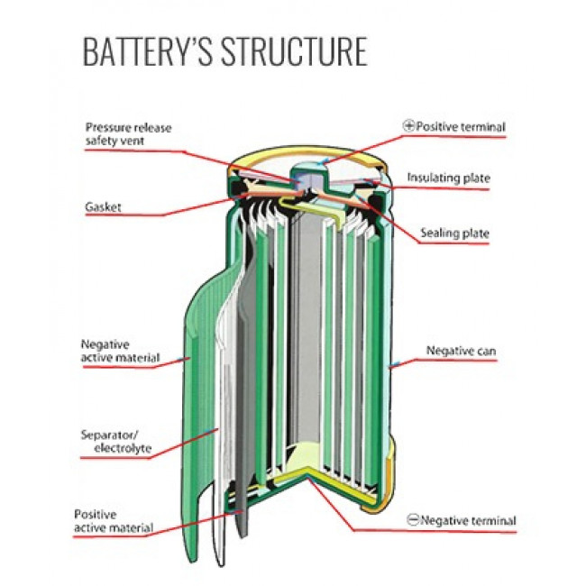 Μπαταρία Επαναφορτιζόμενη LR06 ΑΑ 1.2V 2000mAh (Blister 4τμχ) TOSHIBA