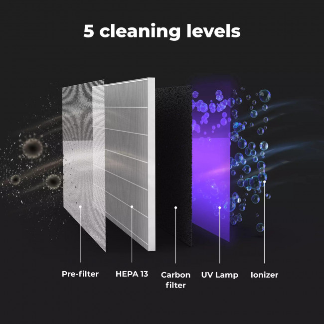 Καθαριστής Αέρα Έως 50m³ Wi-Fi AP2S AENO