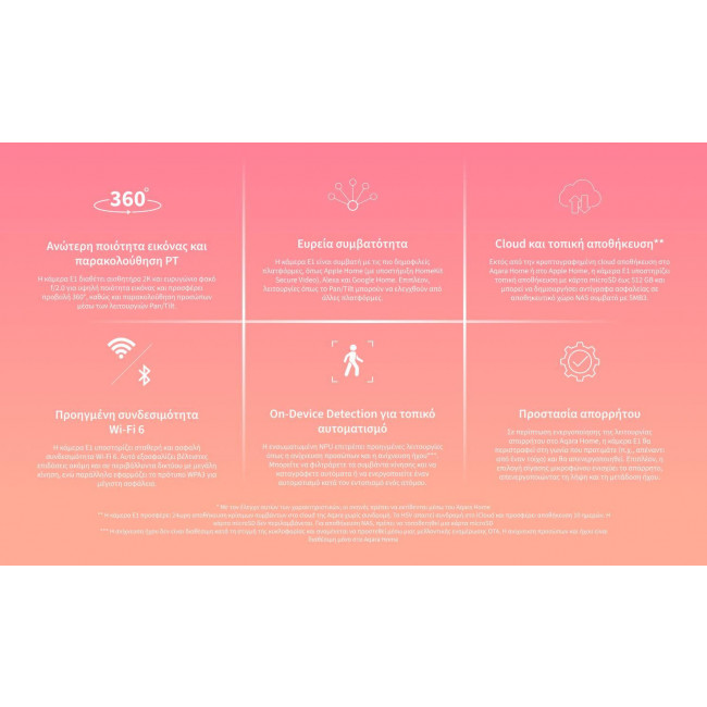 Κάμερα Wi-Fi & Bluetooth E1 AQARA