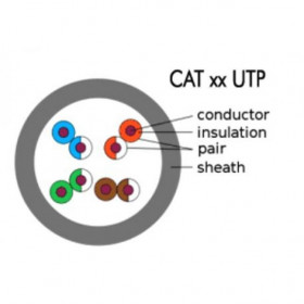 Patch Cord Χαλκού 2m Cat.5e UTP Γκρί FREDER