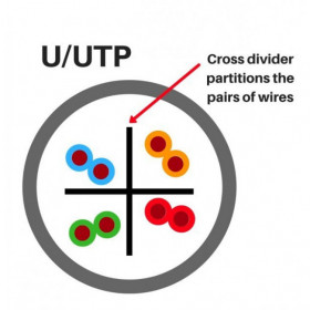 Patch Cord Χαλκού 10m Cat.6 UTP Γκρί