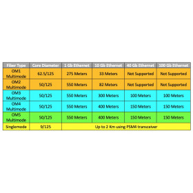 Pigtail 50/125μm LC (PC) 1mt Multimode OM4 032231 LEGRAND